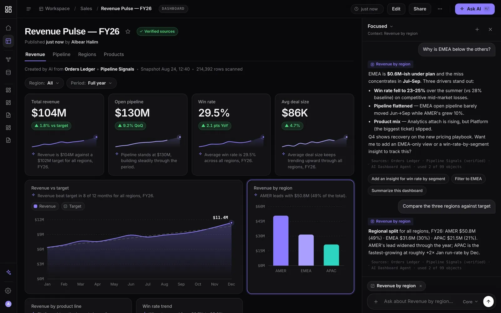 AI Native Dashboard, a revenue dashboard with the AI chat beside it