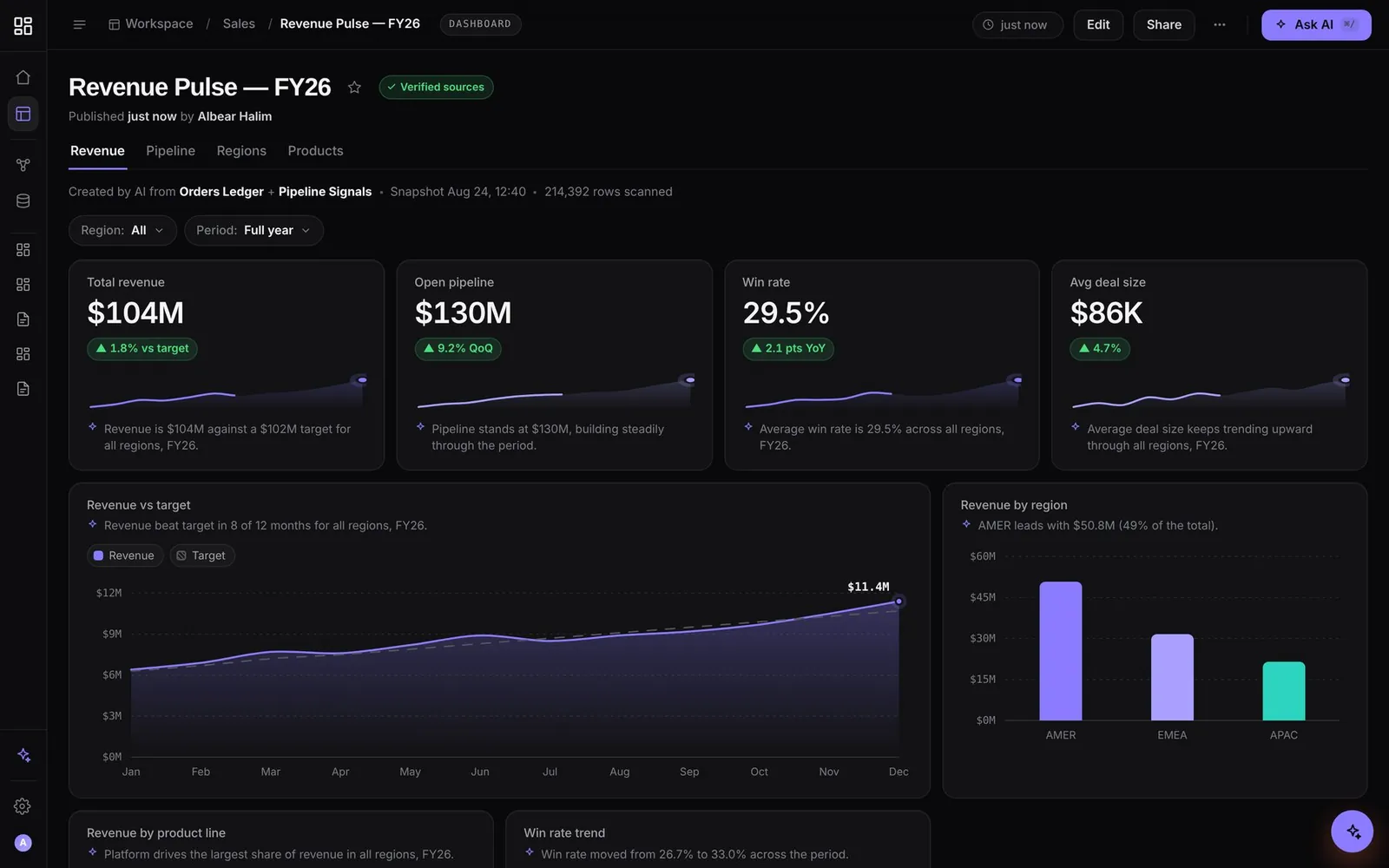 AI Native Dashboard, dashboard