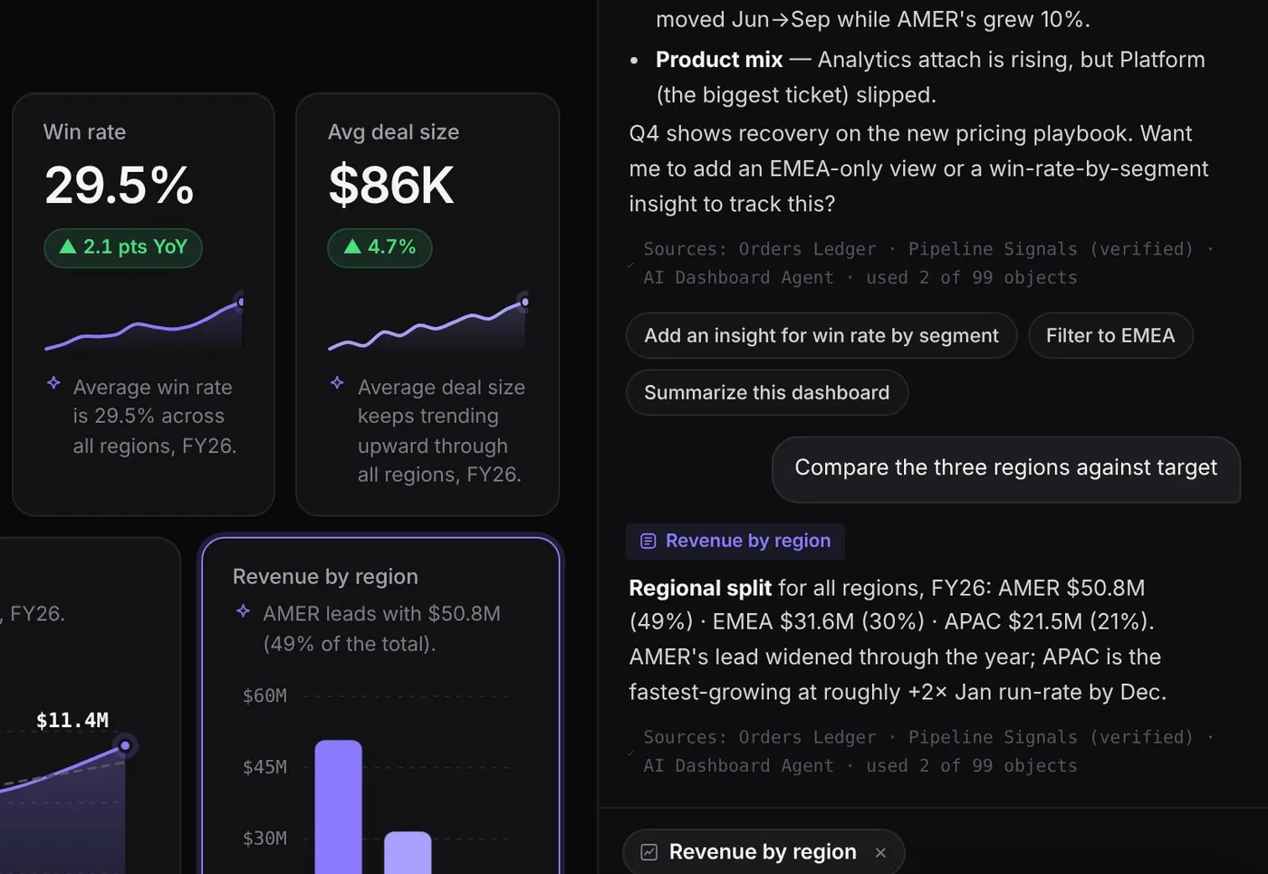 AI Native Dashboard: a revenue dashboard with an AI chat beside it; each answer lists the data it used
