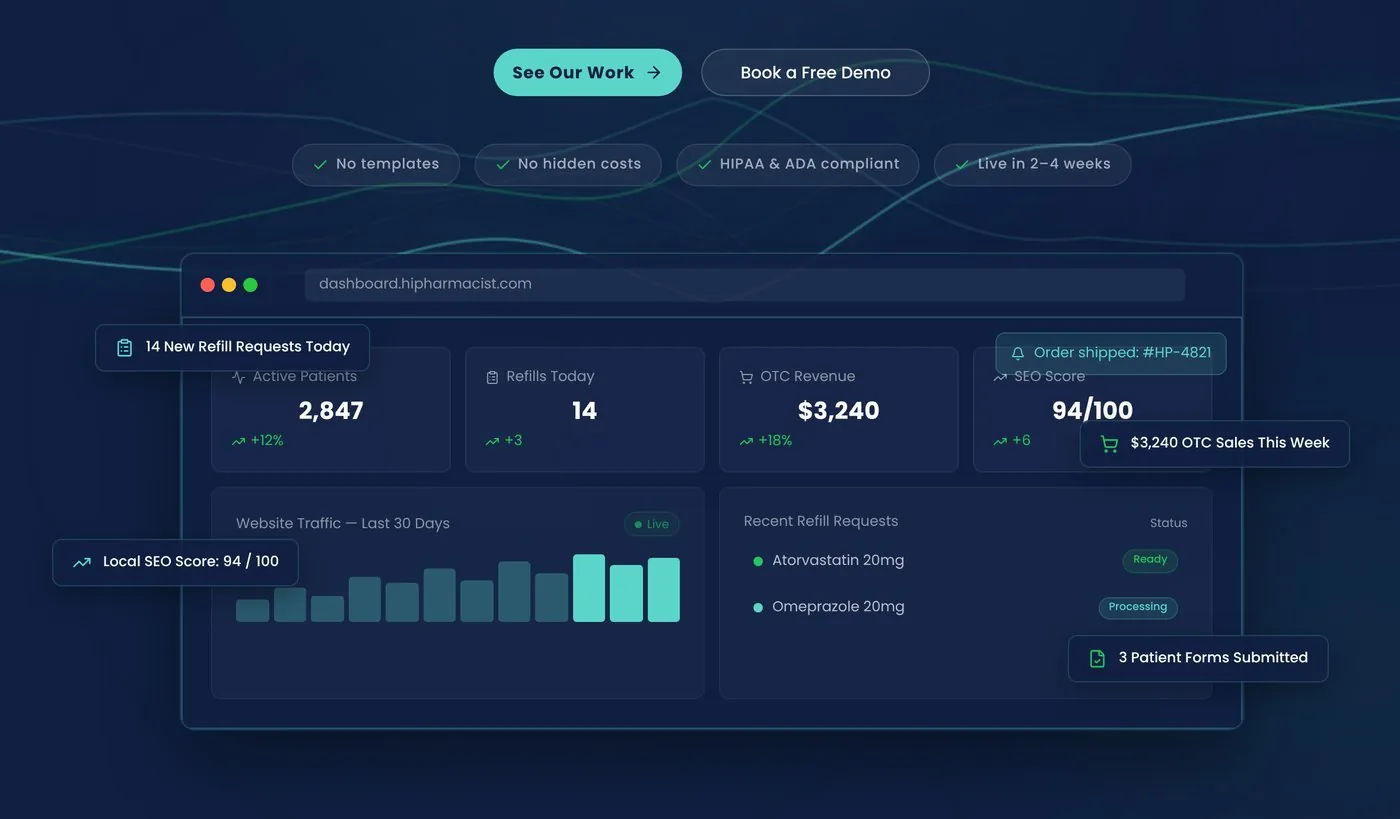 hipharmacist.com home page: two actions, and the pharmacy dashboard shown working below them